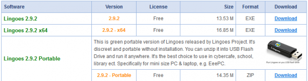 دانلود دیکشنری Lingoes 2.9.2 x64 برای کامپیوتر